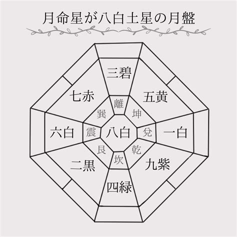 震宮|傾斜宮で読み解くあなたの内面と潜在意識【九星気学】